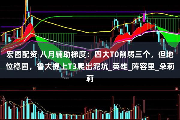 宏图配资 八月辅助梯度：四大T0削弱三个，但地位稳固，鲁大提上T3爬出泥坑_英雄_阵容里_朵莉